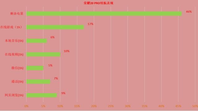 麒麟980性能几何,聊聊荣耀20 PRO的一周体验