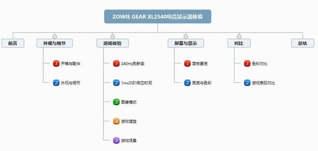更快、更流畅，明基ZOWIE GEAR XL2540电竞显示器深度体验