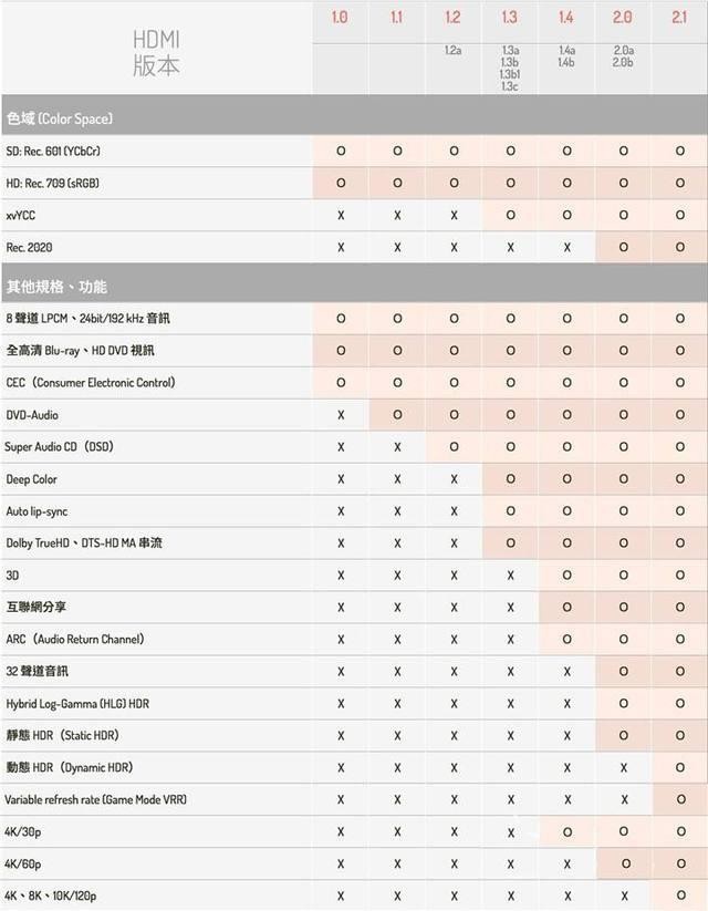 补齐8K很后一块短板——FIBBR 8K光纤HDMI线