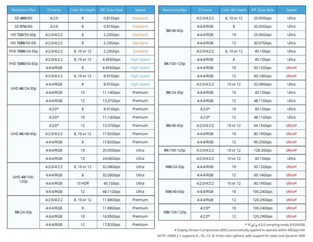 补齐8K很后一块短板——FIBBR 8K光纤HDMI线