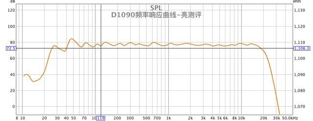 是否值得买-惠威D1090亮测评