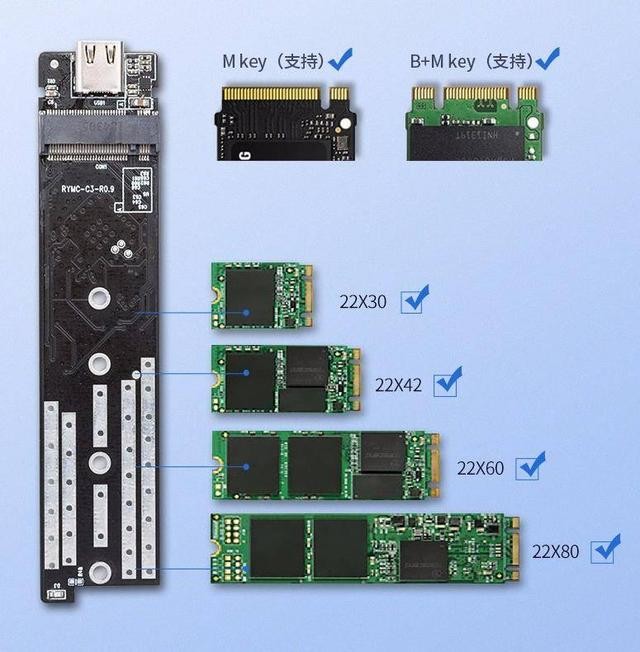 闲置SSD不能当做移动硬盘用?或许是你硬盘盒选错了