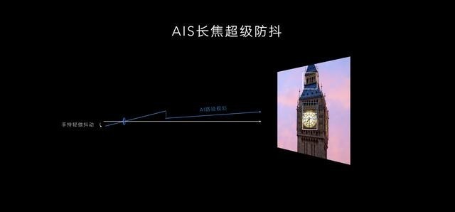 白天可打鸟晚上拍黑猫 ,超感光夜拍无敌,荣耀30 Pro拍照实测