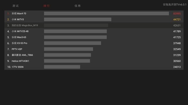 真八核不错“快”性能,天猫魔盒4Pro音视俱佳
