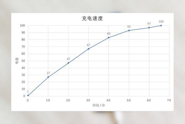 纠结OPPO K5和荣耀9X买哪个?看完对比让你秒做选择