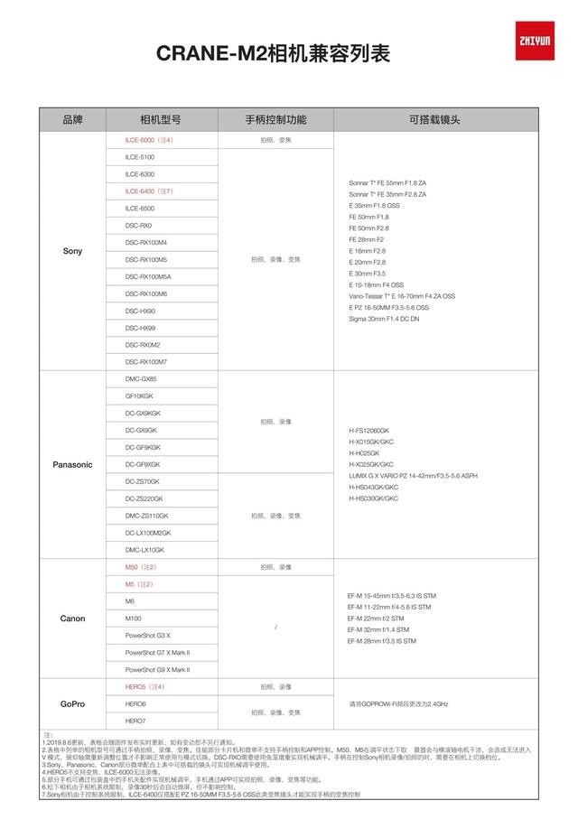除了卡片机还支持这些!智云云鹤M2堪称全能