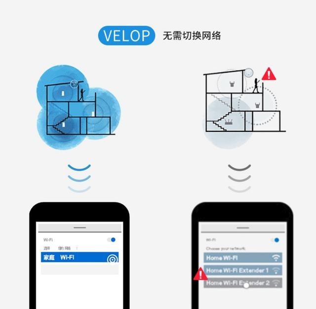 Linksys MX10600 双MX5300 Mesh分布式路由器组网后的变化体验