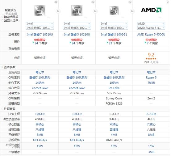卖i3的价格却做了i7要做的事r54500u
