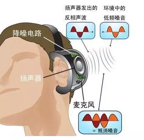 通勤and差旅,运动or安逸,主降噪长续航的漫步者TWS NB真的NB