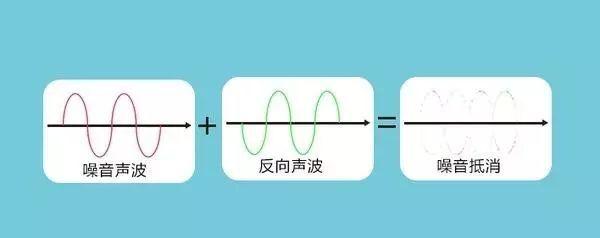 通勤and差旅,运动or安逸,主降噪长续航的漫步者TWS NB真的NB