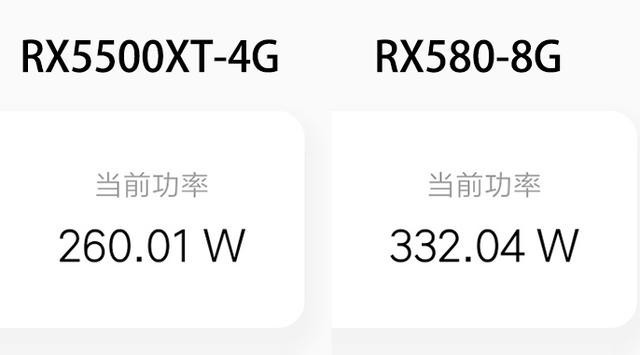 1080p分辨率下4GB显存够吗？RX5500XT-4G对比RX580-8G测试来验证