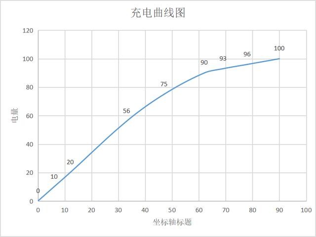 荣耀X10超能旗舰评测:5G+性能+设计+影像,哪点更吸引你?