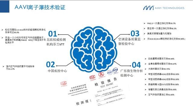 消费复苏健康先行,雅威空气消毒净化机持续走红