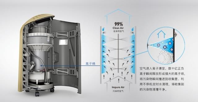 消费复苏健康先行,雅威空气消毒净化机持续走红