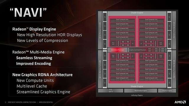 ɫ羺гAMD Radeon RX 5600 XTԿ׷