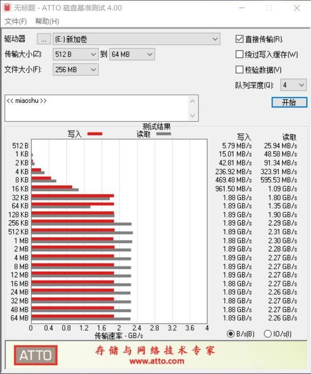 还在为游戏读盘困扰吗?西部数据WD Blue SN550 NVMe SSD满足你速