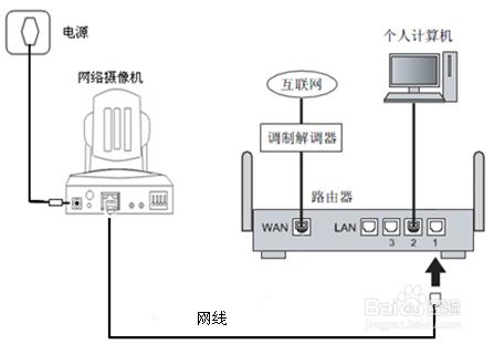 一根网线带一个摄像头?NO!拥有它,让你轻松实现一对二