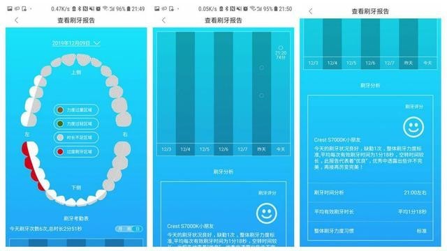 适合孩子的牙刷很重要:佳洁士S7000K儿童智能电动牙刷评测