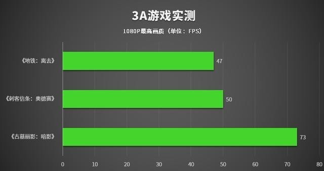 雷蛇灵刃15 2020款评测:硬件升级,纤薄身型也能有高性能