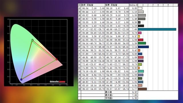 雷蛇灵刃15 2020款评测:硬件升级,纤薄身型也能有高性能