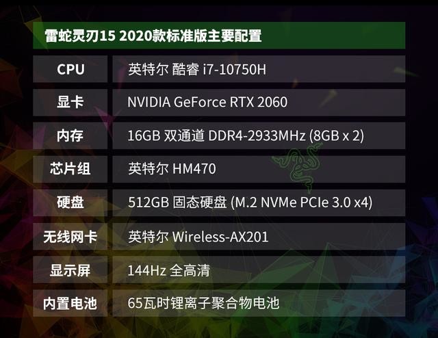 雷蛇灵刃15 2020款评测:硬件升级,纤薄身型也能有高性能