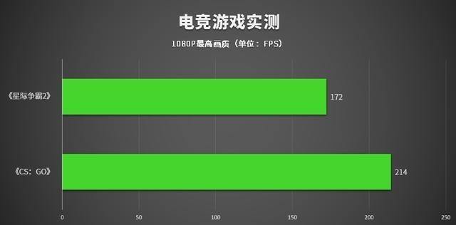 雷蛇灵刃15 2020款评测:硬件升级,纤薄身型也能有高性能