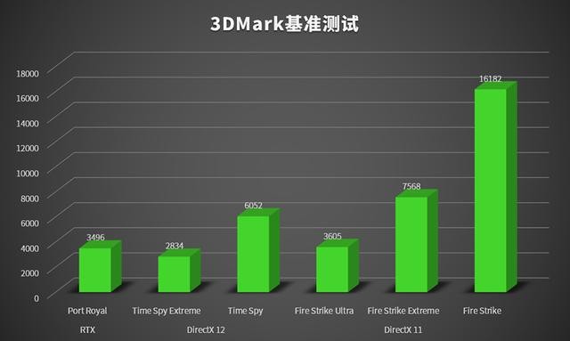 雷蛇灵刃15 2020款评测:硬件升级,纤薄身型也能有高性能