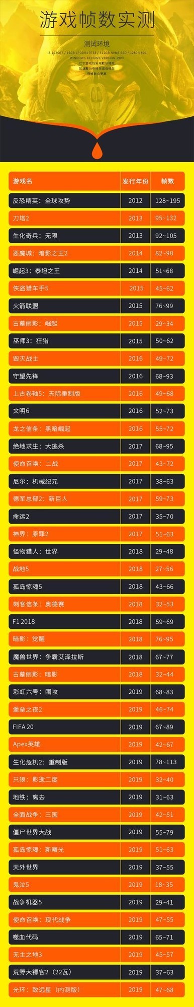 10 代i5处理器,性能超越switch,畅玩百款大型游戏