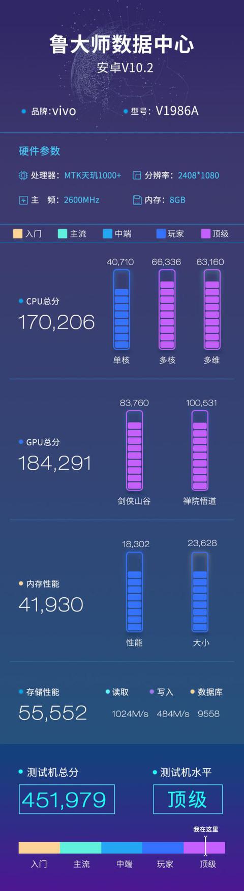 iQOO Z1深度测评:5G先锋,领先的不止是性能