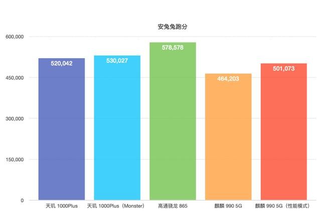 iQOO Z1深度测评:5G先锋,领先的不止是性能