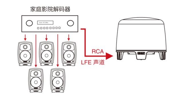 居家视听核心-带解码的真力全新F1+G2亮测评