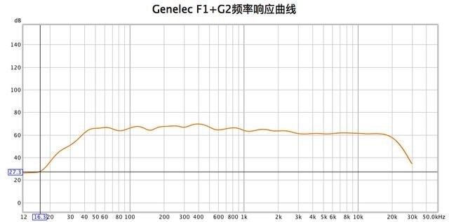 居家视听核心-带解码的真力全新F1+G2亮测评