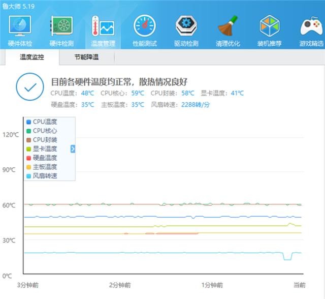 2000买个水冷,坑不坑一起来看看,恩杰海妖Z73一体式水冷体验