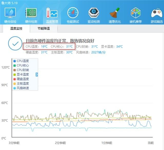 2000买个水冷,坑不坑一起来看看,恩杰海妖Z73一体式水冷体验