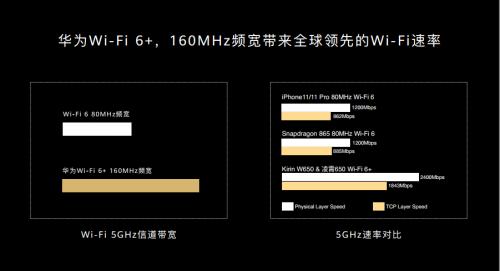 还在花费近千元买Wi-Fi 6路由?199元起华为路由AX3难道不香吗?