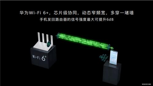 还在花费近千元买Wi-Fi 6路由?199元起华为路由AX3难道不香吗?