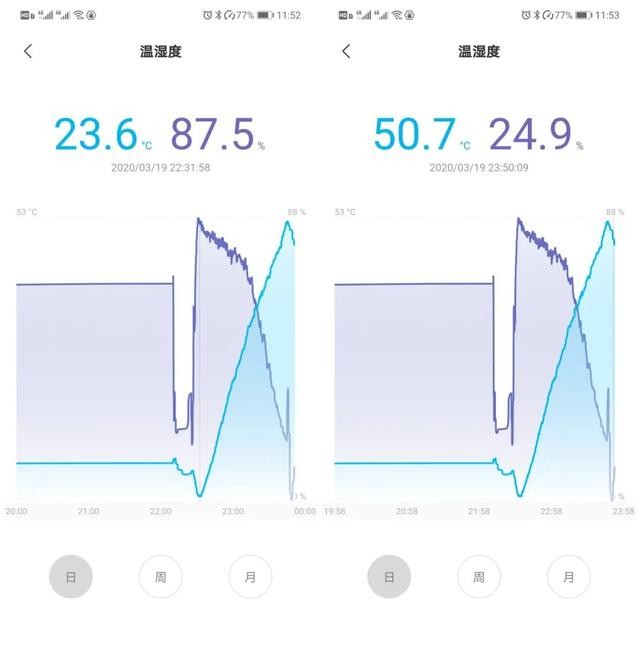 使用烘干机两年后,来和大家聊聊实际使用感受!