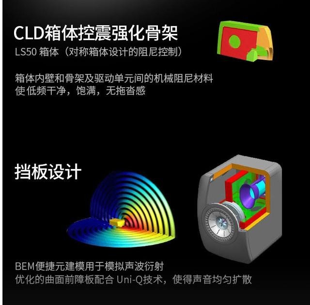 高达2W的有源无线音箱鉴赏,无出其右的设计感证明HIFI并非玄学