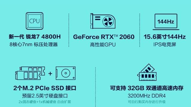 光追新世界,6K游戏本市场出现搅局者,华硕天选成不二之选!