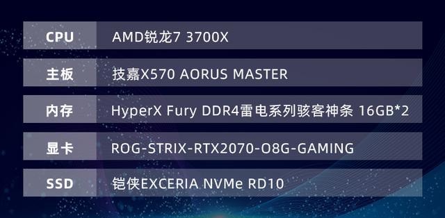 低调而不差实力:HyperX Fury DDR4雷电系列骇客神条测评