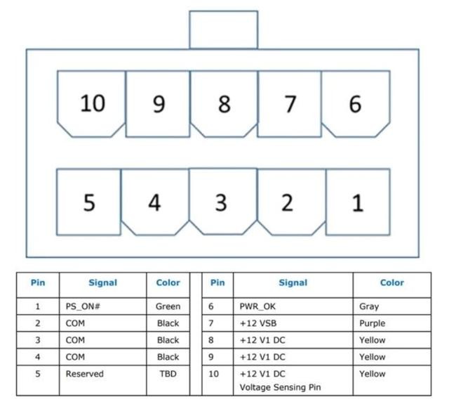 12vo电源标准主板可直接满足cpu显卡供电需求
