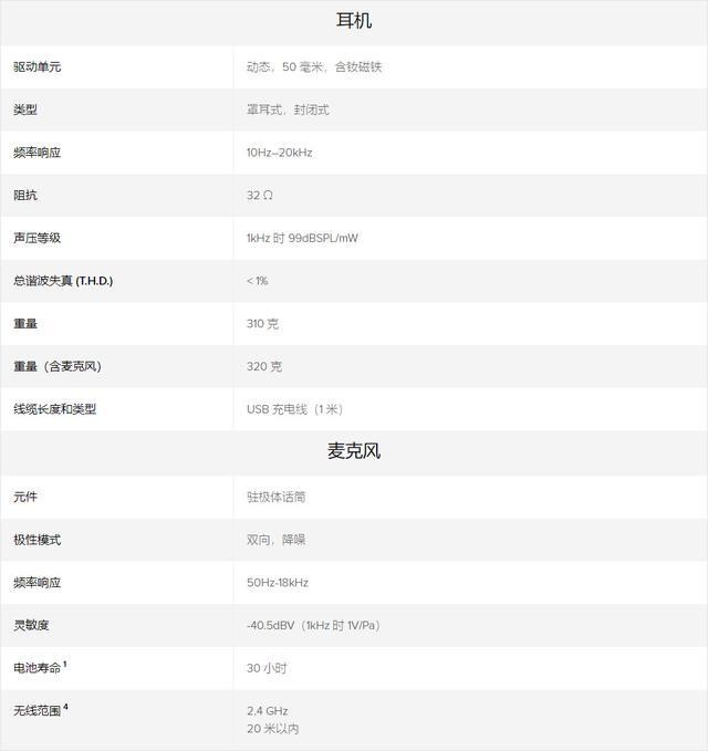 我的Hyperx套装再次升级,HyperxCloud Flight S天剑拆解看提升