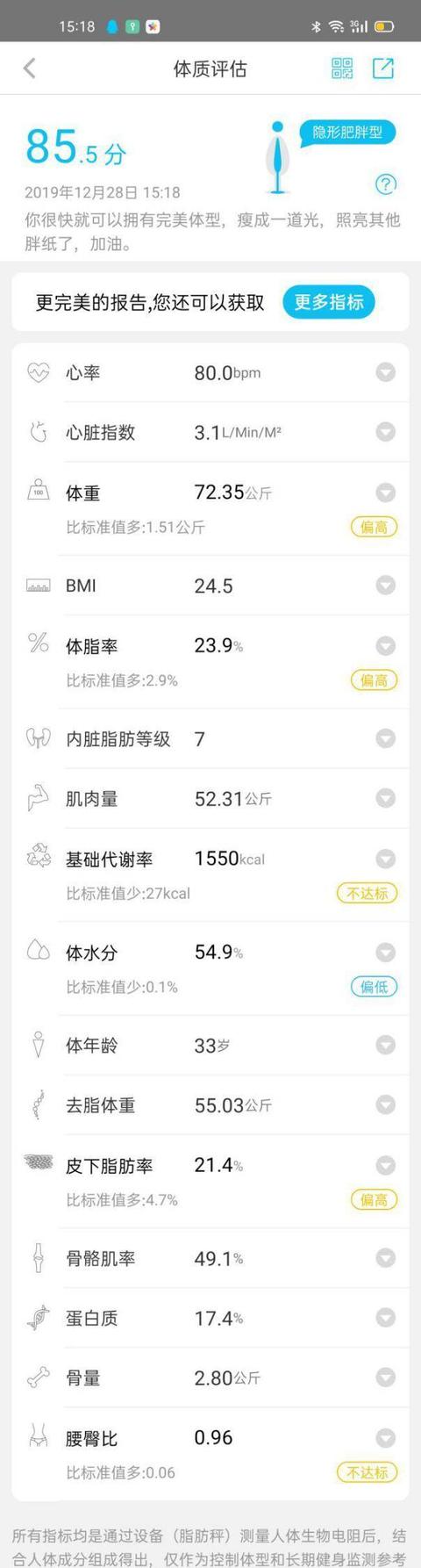 4款体脂秤横评!有品、云康宝、香山、爱康唯,谁更值得买?