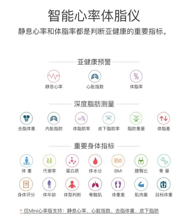 4款体脂秤横评!有品、云康宝、香山、爱康唯,谁更值得买?