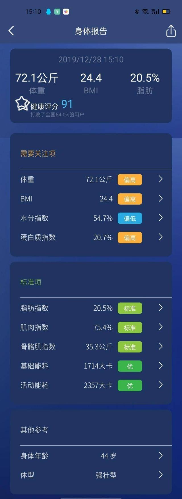4款体脂秤横评!有品、云康宝、香山、爱康唯,谁更值得买?