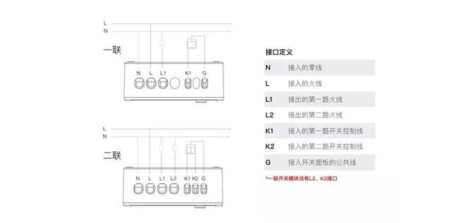 老式开关也能升级为智能开关,还能用天猫精灵和小米小爱控制