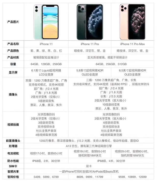 参数狗最爱iphone新款发布会信息汇总