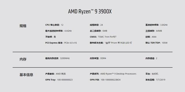 򲻵ȱǼ۵ AMD 9 3900X Ƿֵ