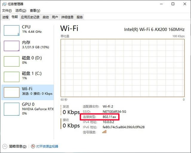 Wi-Fi 6 ֵ¥һС