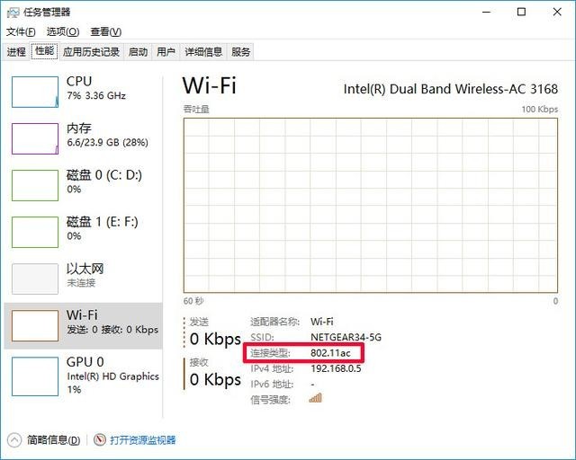 Wi-Fi 6 ֵ¥һС